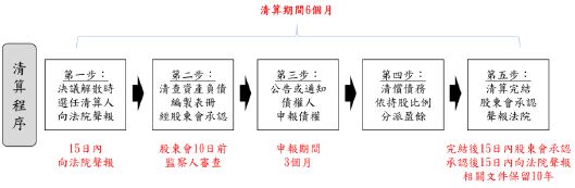 誠謹會計師事務所 外國人公司設立 台北會計師 台北推薦會計